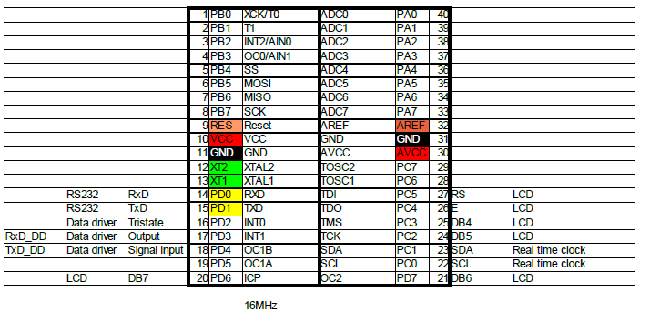 Pinbelegung Atmega16 der Schüler