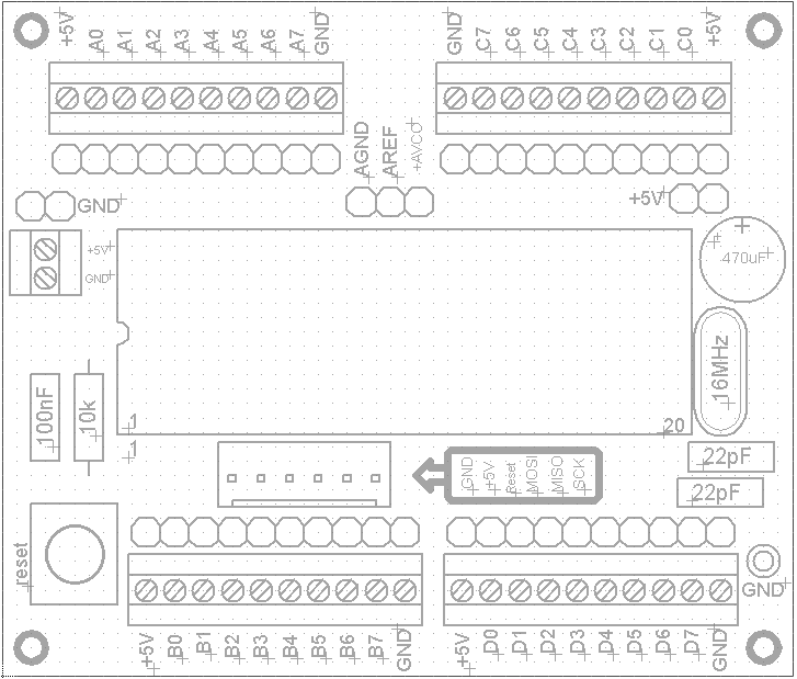 Layout